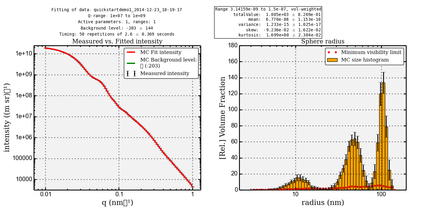 The results of applying McSAS to the demo data included