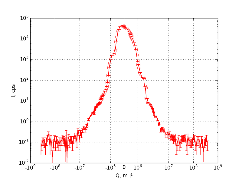 Average of the ten measurements shown in Figure 1.