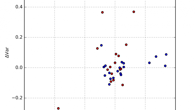 Deviations from determined mean and width of the scatterer population.