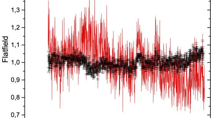 Flatfield correction for a particular Dectris Mythen detector calculated from the fluorescence of iron foil (red), and the scattering of water (black). Figure author: A. Petzold.