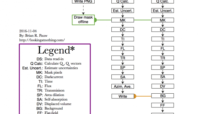 A suggested pathway for arriving at corrected 2D and 1D data.