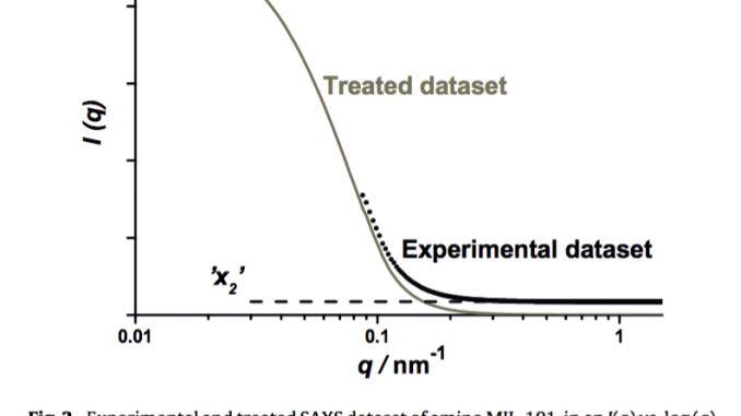 Source: Catalysis Today, 205 (2013), 120-127