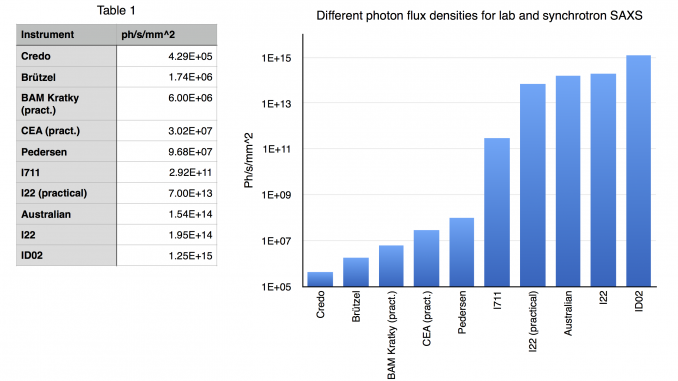 Comparison between lab and synchrotron flux densities