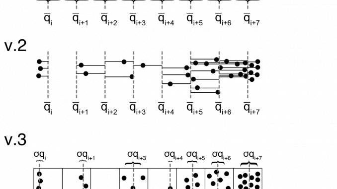 Binning variants and what to do with Q.