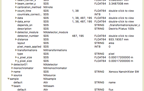 A possible NeXus organisation for describing an experiment laboratory SAXS/WAXS instrument.