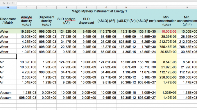 Detection Limit estimation worksheet.