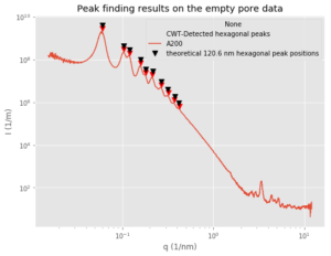 We could find - and fit - up to 10 peaks for some of the membranes!